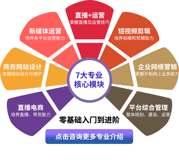 7�󌣘I(y��)����ģ�K