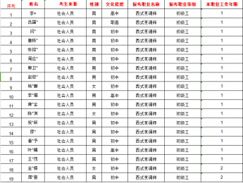 11.26�I(y��)���ܵȼ��J(r��n)��������Ϣ��ʾ