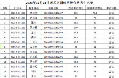 2023.12.23�I(y��)���ܵȼ��J(r��n)�������ϸ����ι�ʾ