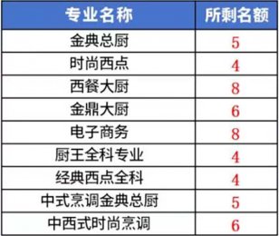 �����|���W(xu��)���a(b��)�ͨ���ޕr(sh��)�_������ץס�C(j��)��(hu��)���e���e(cu��)�^��