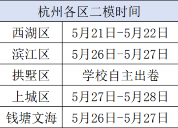 �п�ǰһģ����ģ����ģ�Ă���Ҫ���ɿ���������ô�k���ٿ���