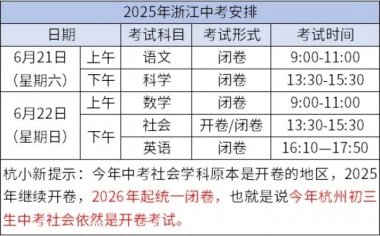 2025���㽭�п��ش��{(di��o)�������з�ֵ��r�R��������