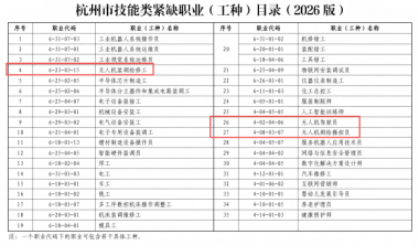 ���߹���������2026��oȱ���N�l(f��)�����o�˙C���I(y��)�ɼ��ܳɲ��S��ِ