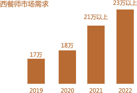 ���͎��Ј�(ch��ng)����